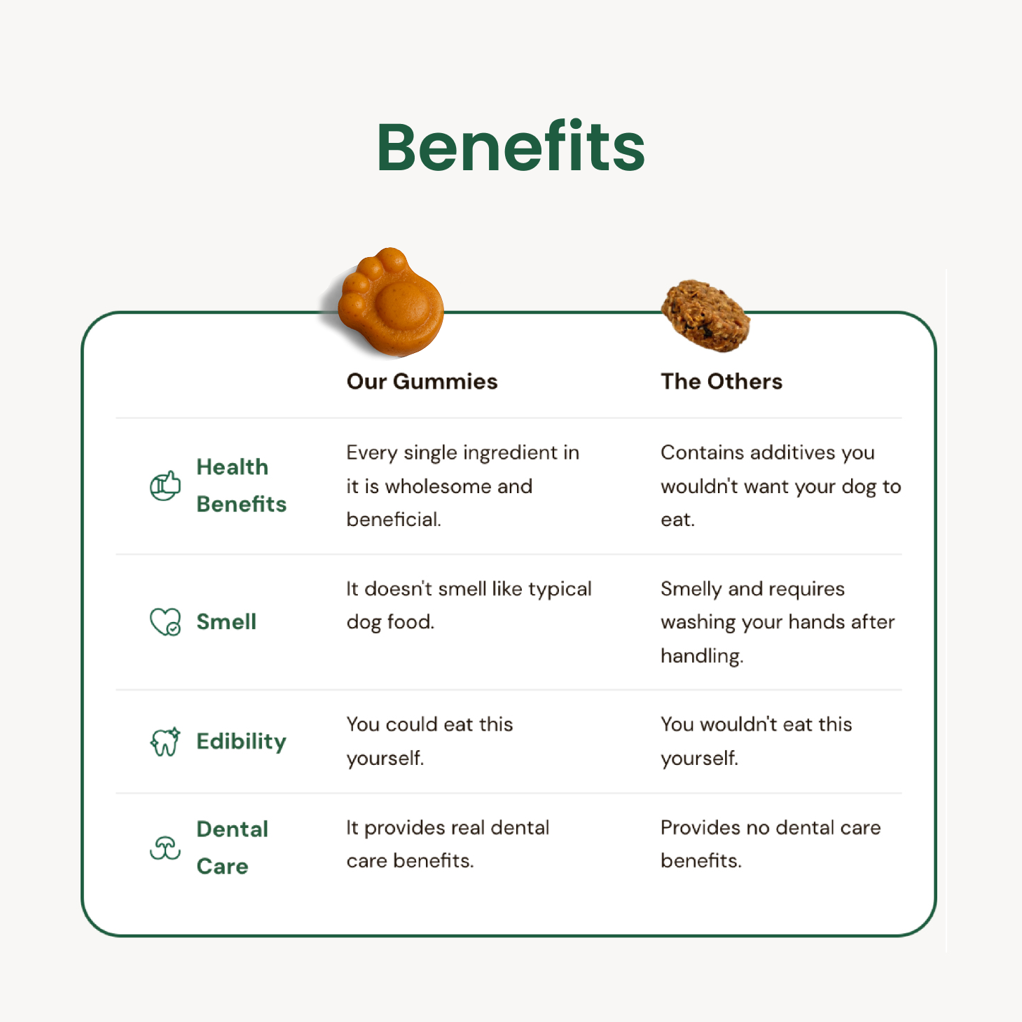 Dental & Oral Care